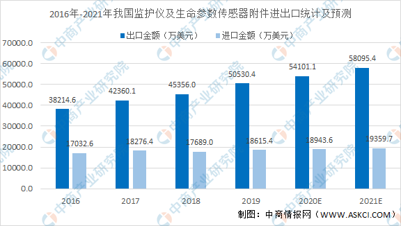 凯时app官网首页医疗设备医疗设备202