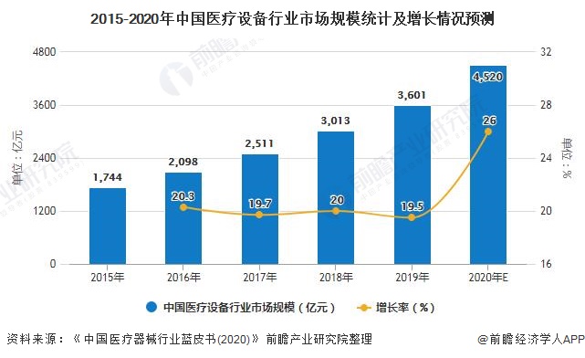 K8凯时国际官方网站医疗健康医疗设备医疗