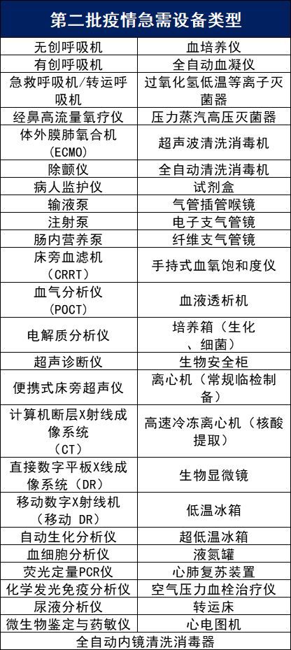 凯发K8一触即发医疗设备医疗设备包括哪些