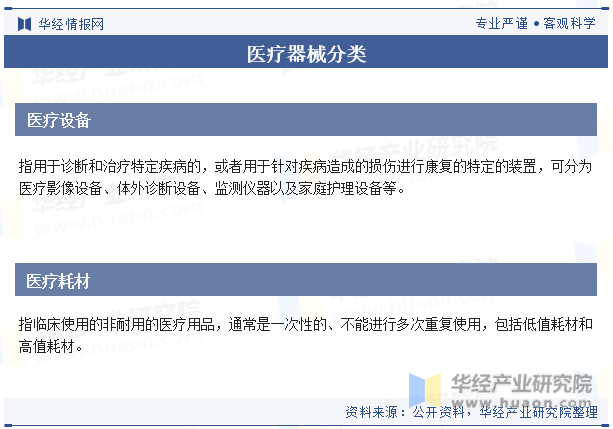 凯发k8官网登录vip医疗设备医疗设备行