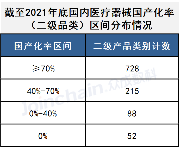 凯发K8一触即发医疗设备医疗设备 国产替