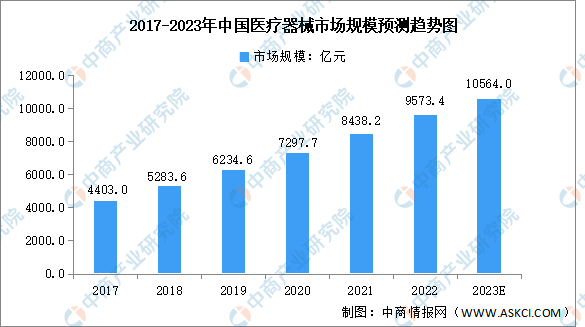 凯发k8国际首页登录医疗设备购买平台医疗