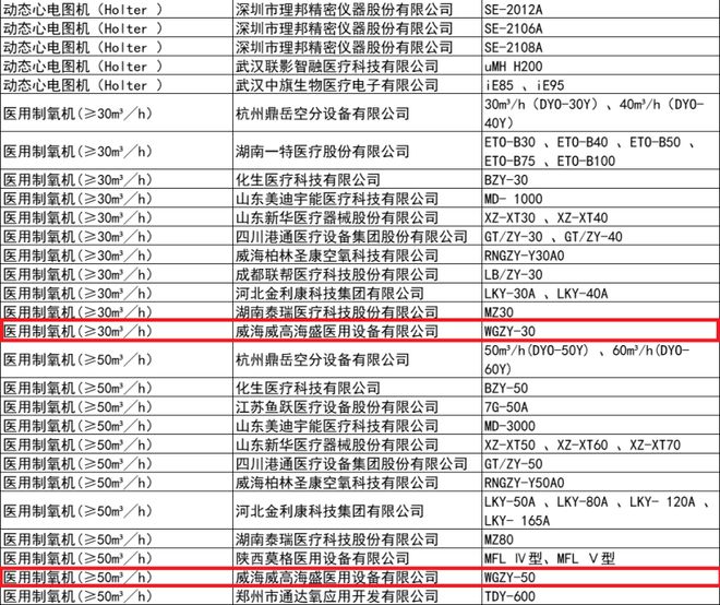 凯发K8一触即发医疗设备医疗设备产品优秀