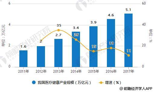 凯发k8国际首页登录医疗健康医疗健康行业