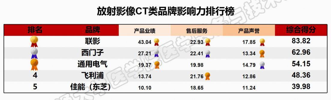 K8凯时国际官方网站医疗设备医疗设备大全