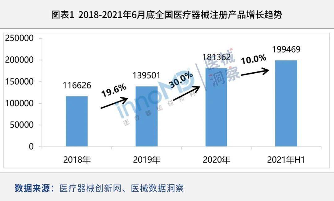 凯时网站医疗设备医疗设备 国产替代202