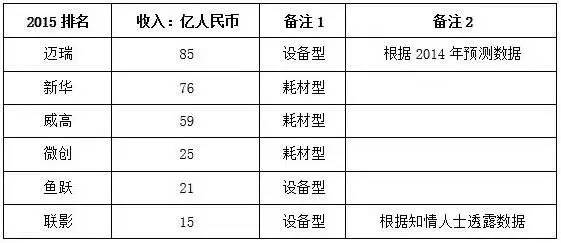 凯发k8国际娱乐官网入口医疗设备对照表医