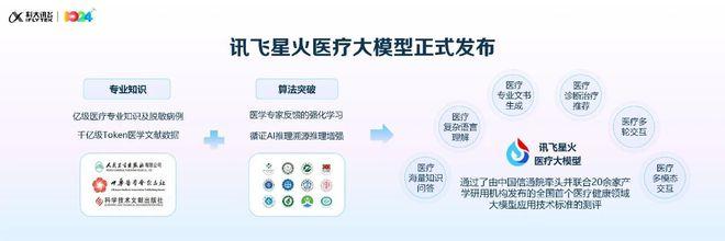 凯发k8官网登录vip医疗健康行业医疗健