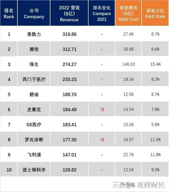 凯时k8官网下载医疗健康行业医疗设备医疗