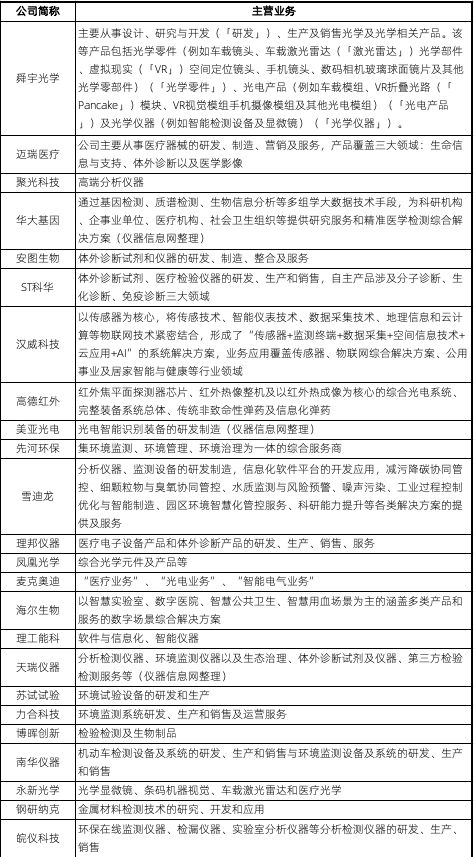 k8凯发医疗设备有哪些产品医疗设备国内医