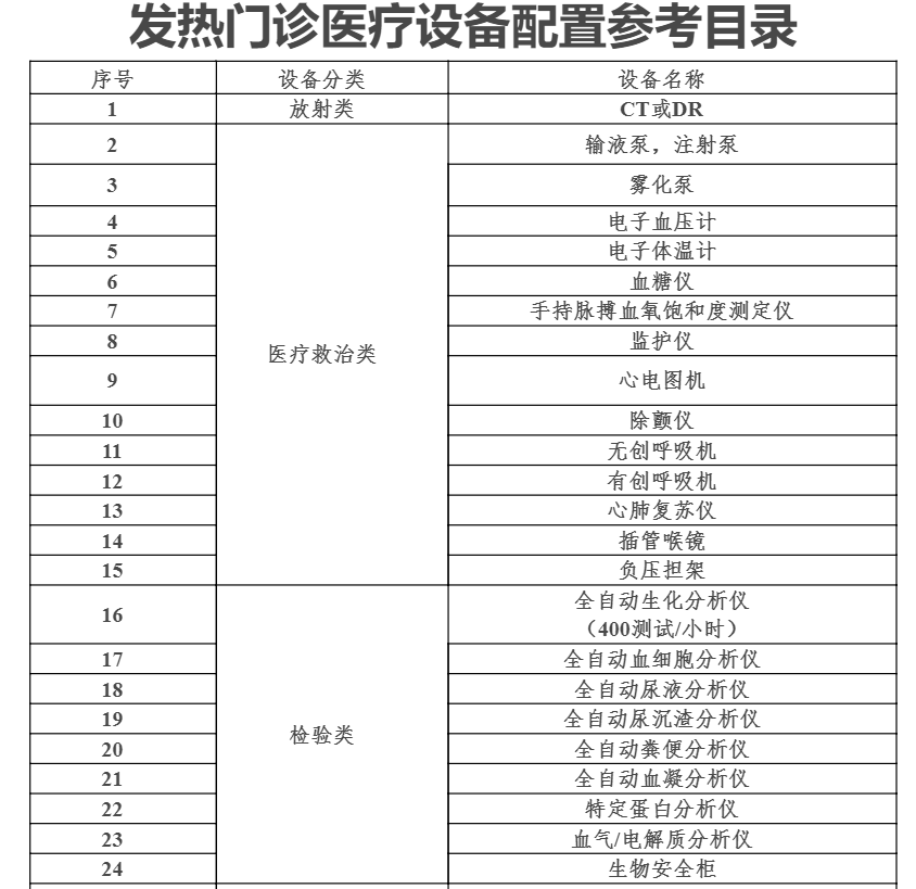 k8凯发医疗设备医疗仪器设备有哪些最新！