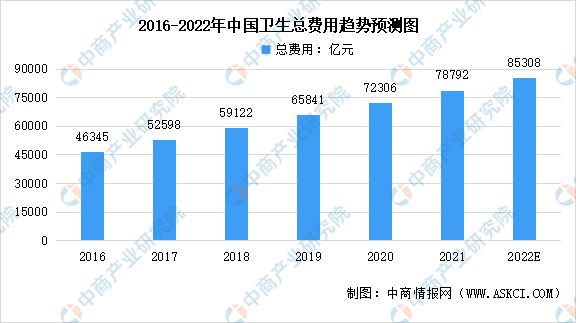 k8凯发医疗健康中国医疗行业现状2022