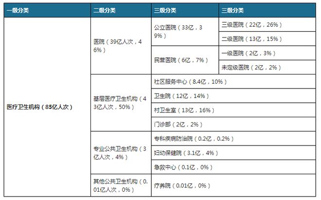 k8凯发最贵的医疗设备3台医疗健康医疗卫