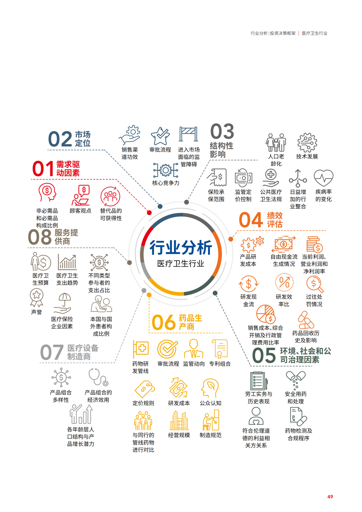 k8凯发医疗健康医疗卫生有哪些行业医疗卫