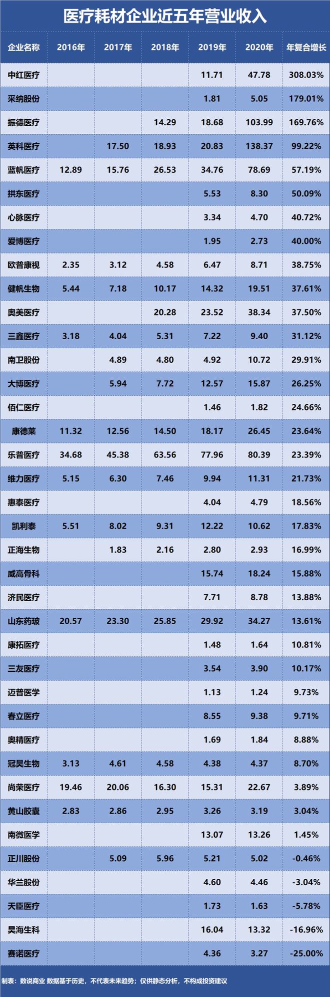 k8凯发医疗设备图片大全医疗设备医疗耗材