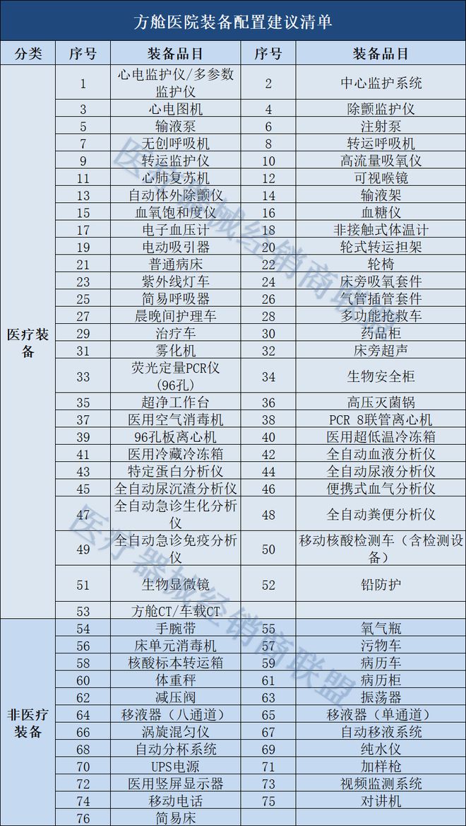 k8凯发设备清单明细表模板医疗设备医疗设