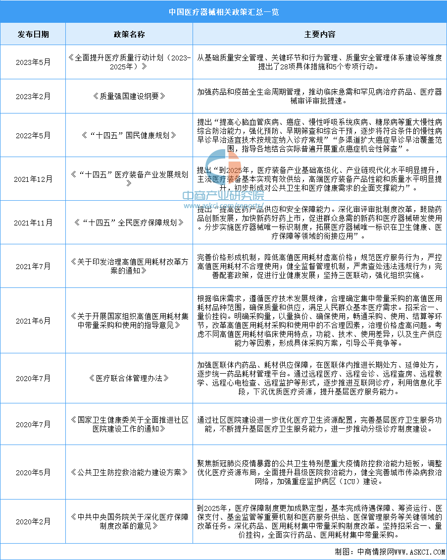 k8凯发主要检测仪器设备医疗设备医疗设备