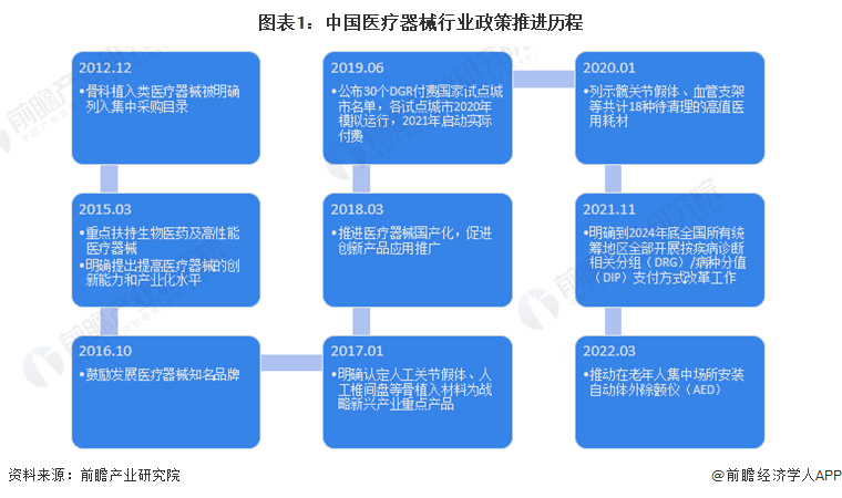 k8凯发医疗设备医疗设备行业政策重磅！2