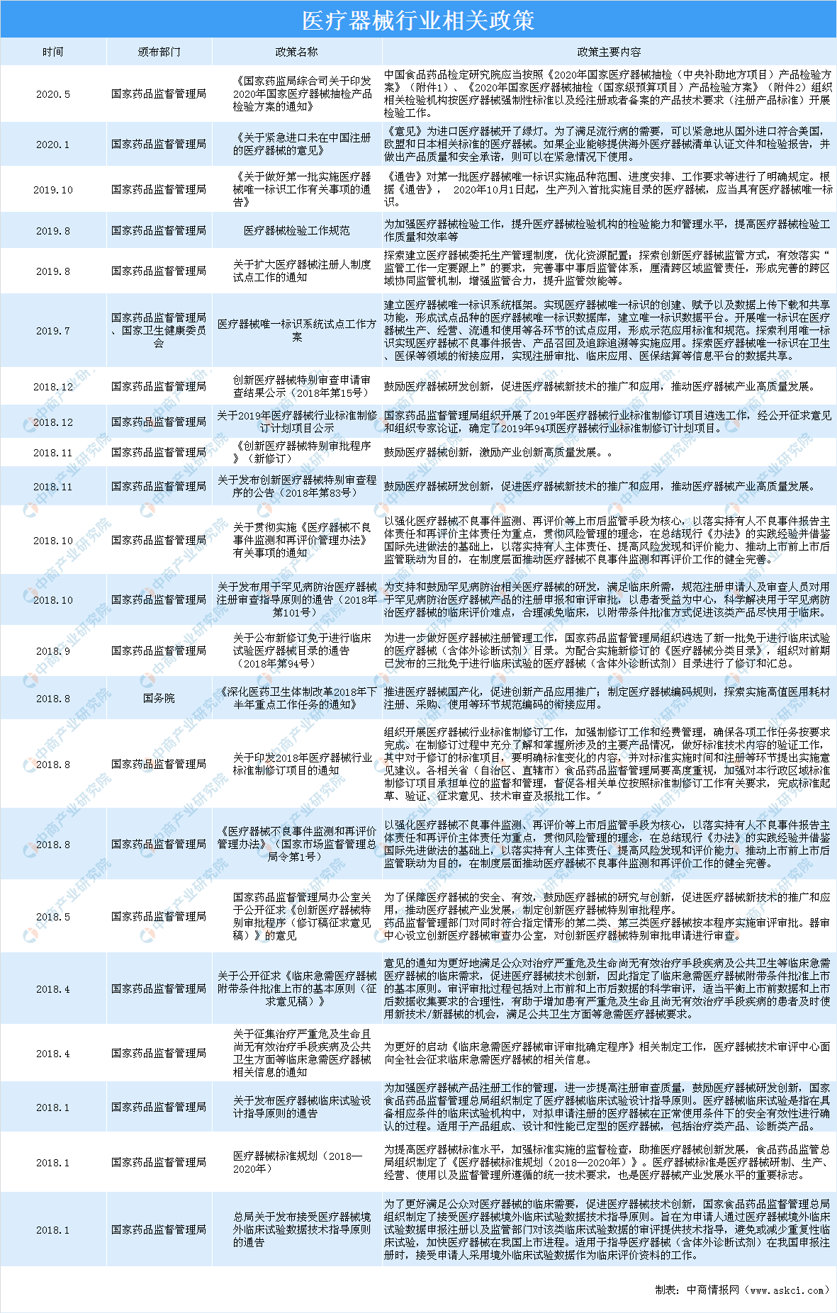 k8凯发医疗设备医疗设备行业政策2020