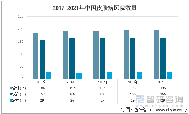 k8凯发医疗设备皮肤科设备一览表2022