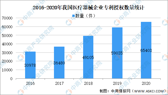 k8凯发医疗设备医疗设备名称大全2020