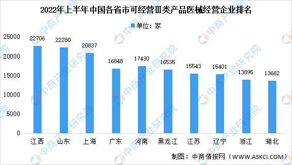 k8凯发医疗设备医疗设备行业数据2022