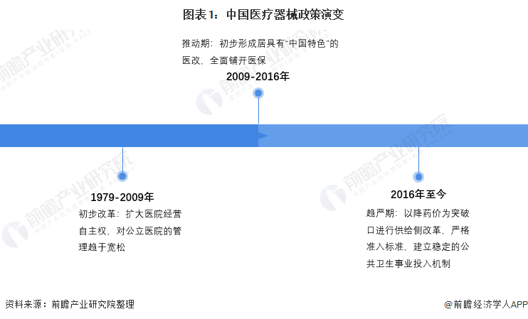 k8凯发医疗设备医疗设备行业政策重磅！2