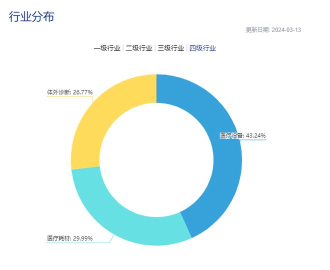 k8凯发医疗设备医疗器械价格网“推动大规