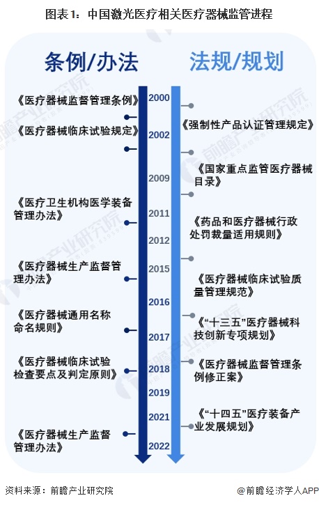 k8凯发医疗设备采购医疗设备医疗设备行业