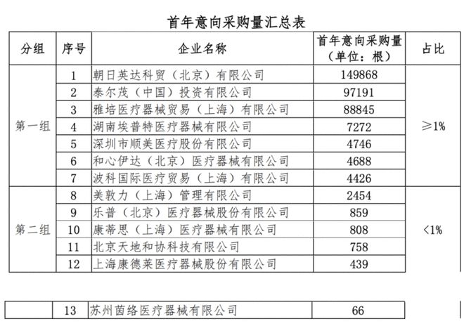 k8凯发医疗设备行业标准医疗设备医疗器械