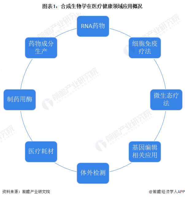 k8凯发实验室设备一览表医疗健康医疗健康