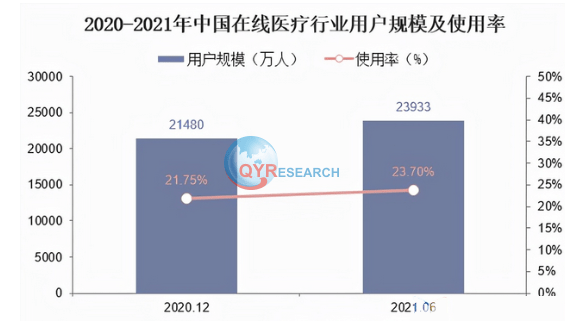 k8凯发医疗健康在线医疗健康服务在线医疗