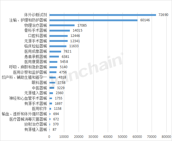 k8凯发医疗设备有哪些厂家医疗设备医疗设