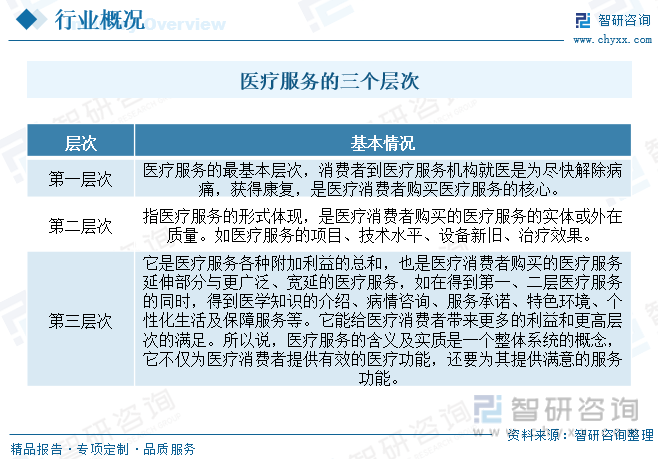 k8凯发医疗健康医疗健康服务行业行业干货