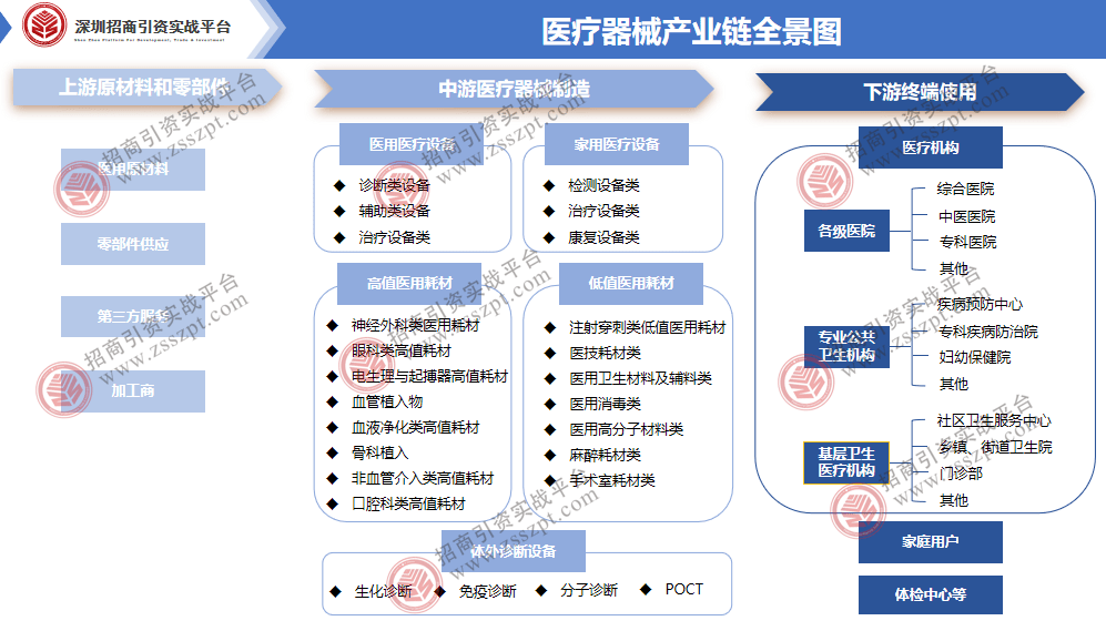 k8凯发医疗设备国产化率医疗设备医疗设备