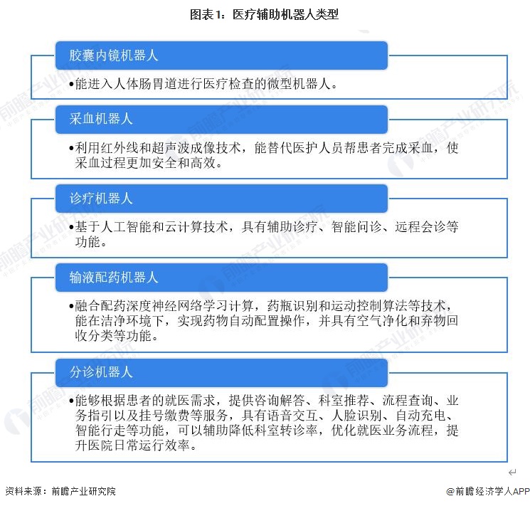 k8凯发医疗健康项目计划书医疗健康医疗辅