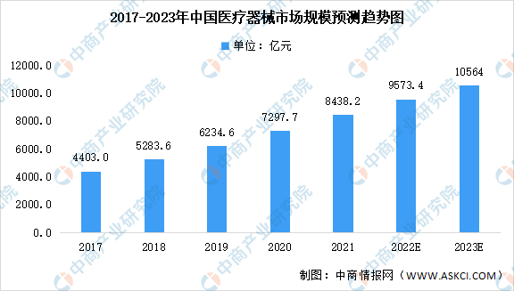 k8凯发医疗健康行业岗位医疗设备医疗设备