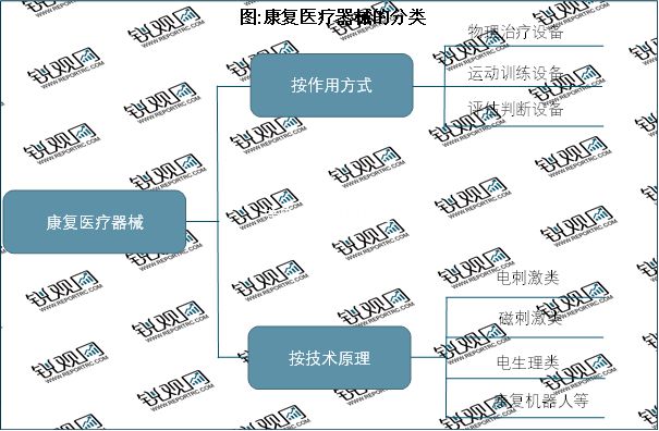 k8凯发医疗设备医疗仪器设备一览表202