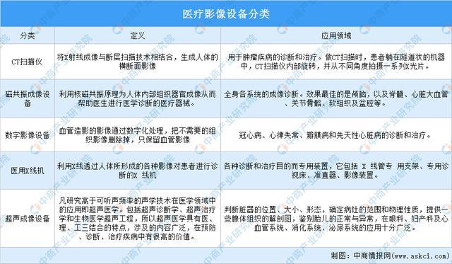 k8凯发医疗保健app医疗设备医疗设备 