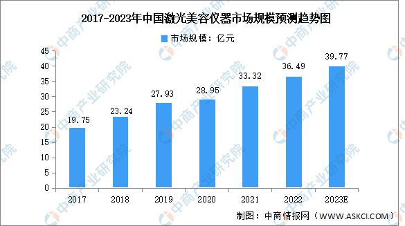 k8凯发医疗健康服务平台医疗设备美容皮肤