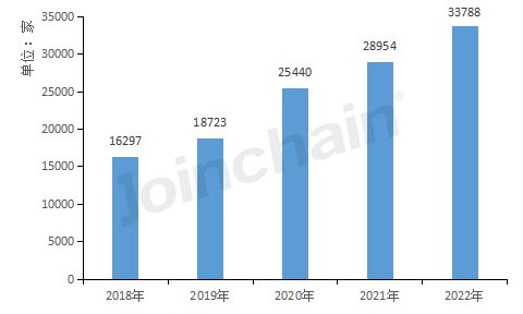 k8凯发医疗设备医疗器材厂家盘点丨202