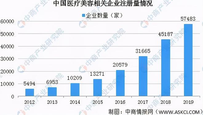 k8凯发健康官网下载医疗设备美容皮肤科设