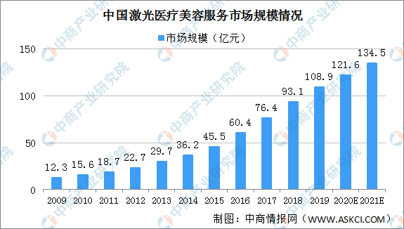 k8凯发医疗设备流行的美容设备厂家202