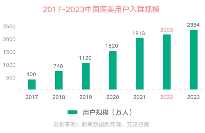 k8凯发健康大讲堂医疗设备医疗美容一年多