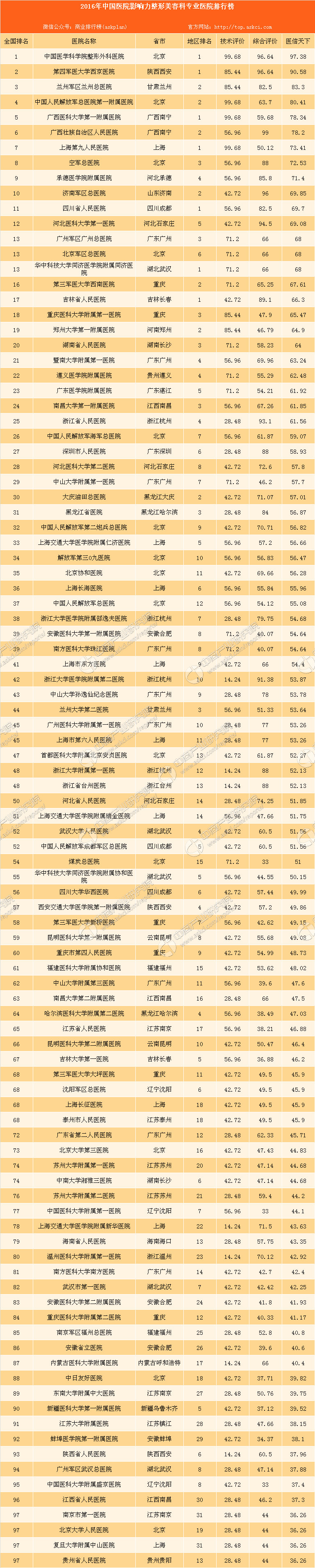 k8凯发医疗设备清单模板医疗健康医疗美容