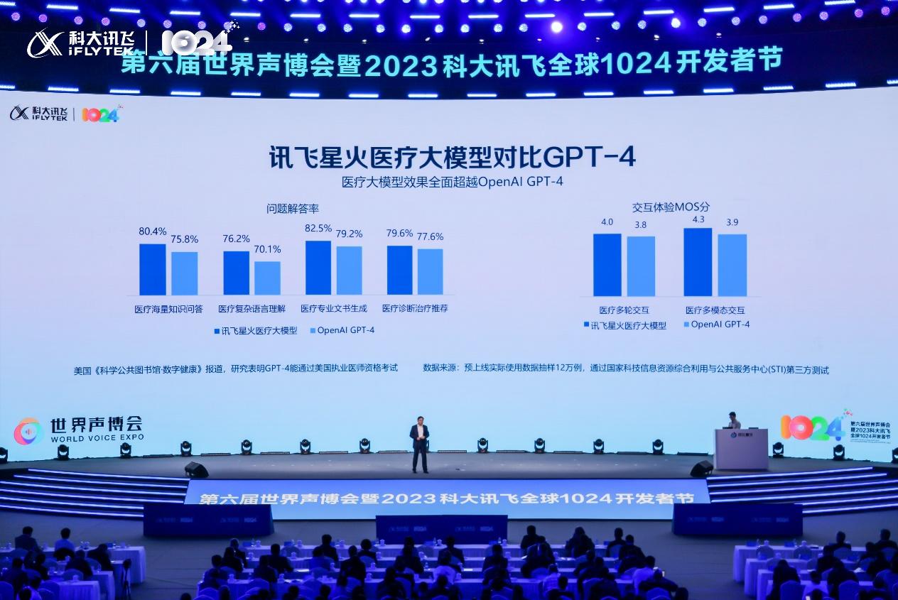 k8凯发医疗健康医生必备十大软件讯飞晓医