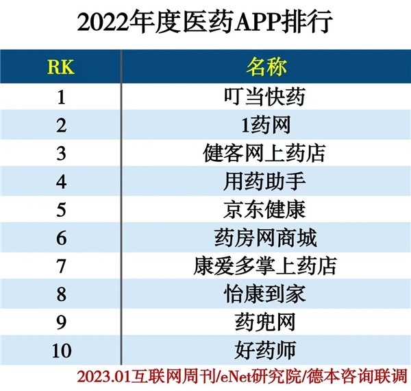 k8凯发医疗健康医学类app排行榜科技创