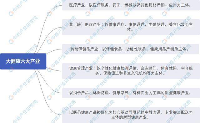 k8凯发医疗健康医疗健康行业图片收藏！2