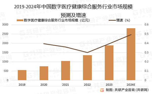 k8凯发医疗健康医疗健康行业图片2023