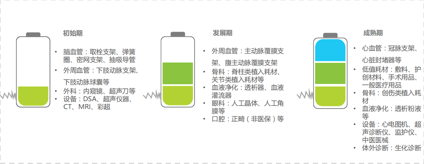 k8凯发医疗设备医疗设备国产化率万亿市场